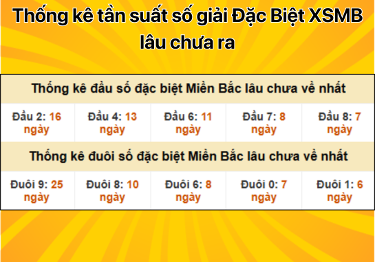 Dự đoán XSMB 22/11 - Dự đoán xổ số miền Bắc 22/11/2024 Hôm Nay